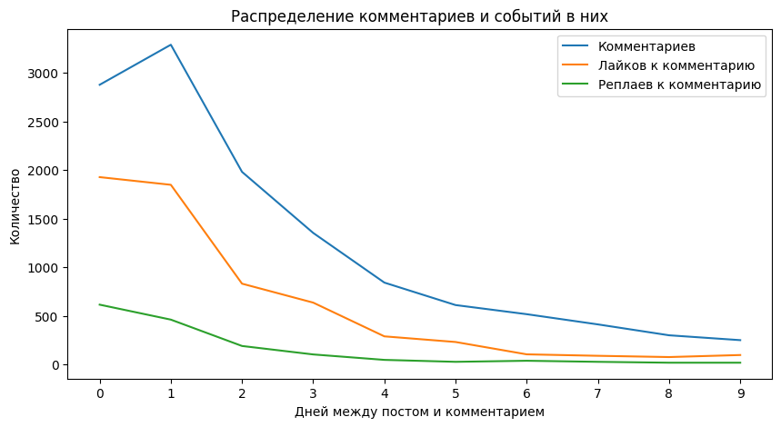 instagram example result 2