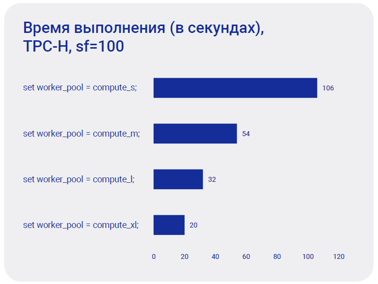 worker sizes